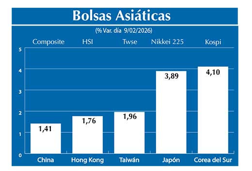 Bolsas Asiau0301ticas2