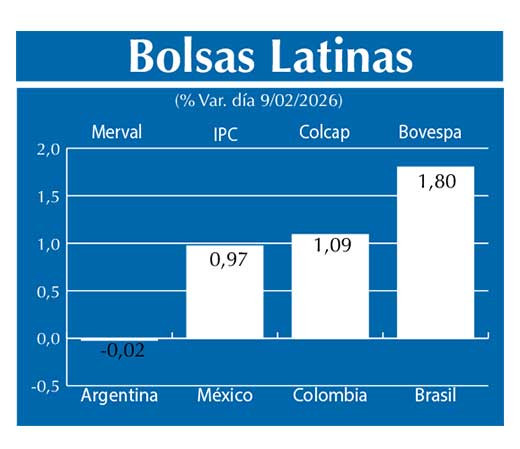 Bolsas Latinas
