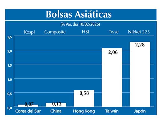 Bolsas Asiau0301ticas2