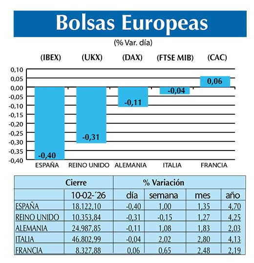 BOLSAS EUROPEAS2