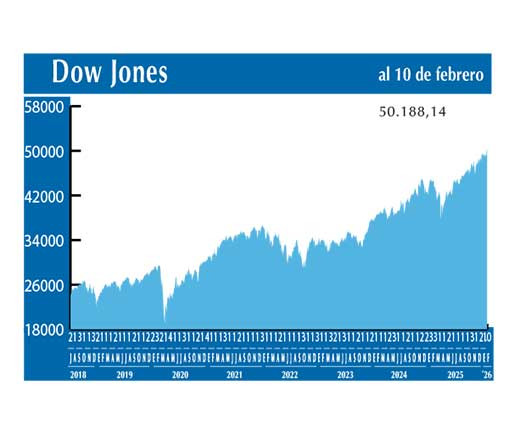 Dow Jones