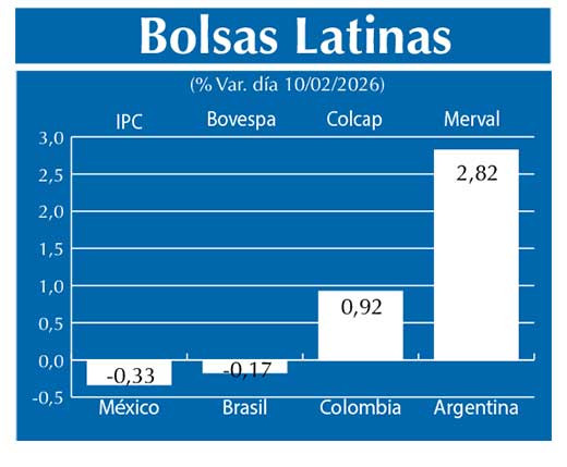 Bolsas Latinas