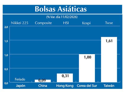 Bolsas Asiau0301ticas2