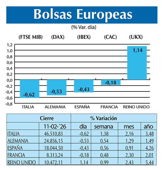 BOLSAS EUROPEAS2