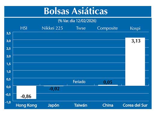 Bolsas Asiau0301ticas2