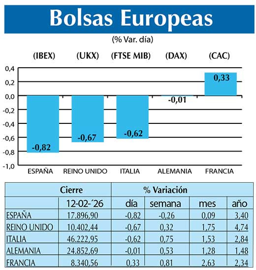BOLSAS EUROPEAS2