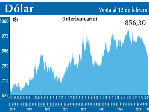 Dolar Interbancario
