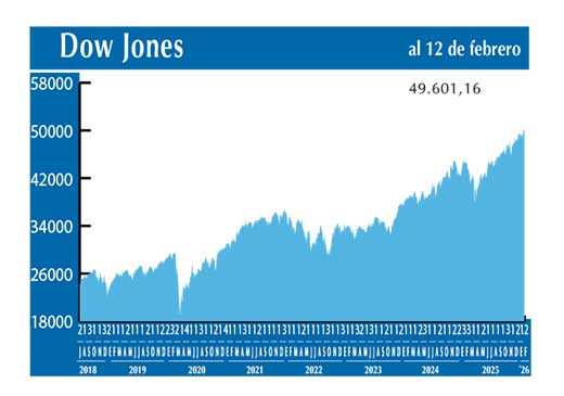 Dow Jones