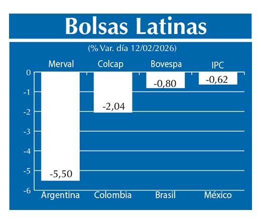 Bolsas Latinas