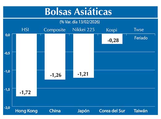 Bolsas Asiau0301ticas2