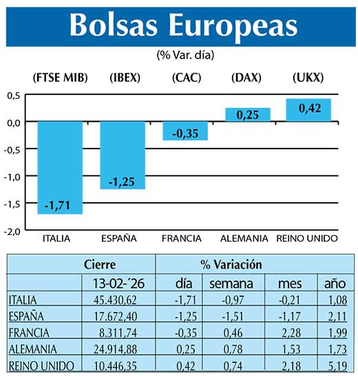 BOLSAS EUROPEAS2