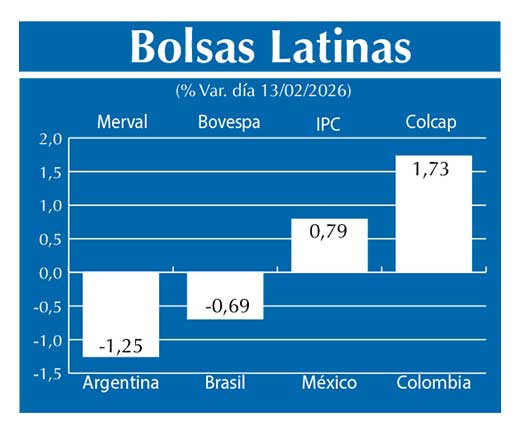 Bolsas Latinas