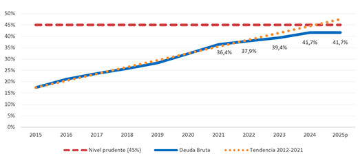 Informe de Finanzas Puu0301blicas del cuarto trimestre