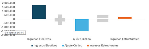 Informe de Finanzas Puu0301blicas del cuarto trimestre 2