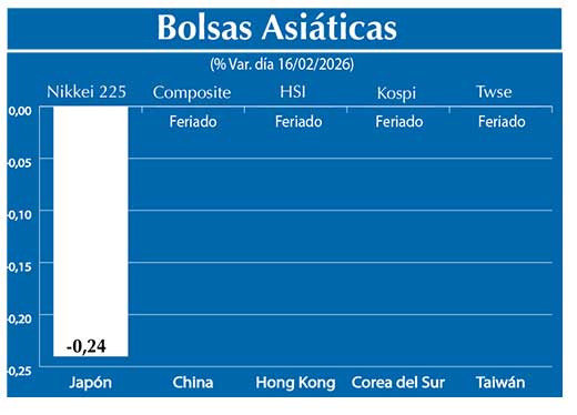 Bolsas Asiau0301ticas2