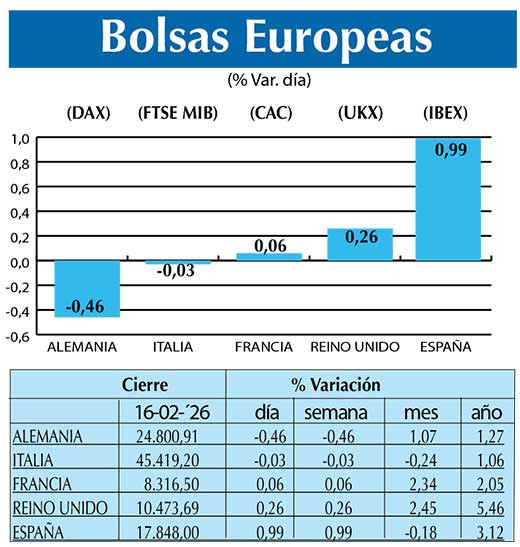 BOLSAS EUROPEAS2
