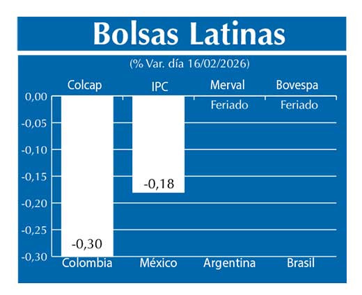 Bolsas Latinas