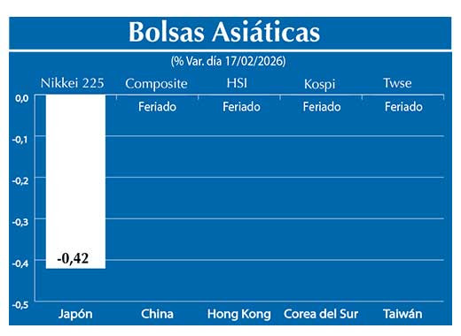 Bolsas Asiau0301ticas2