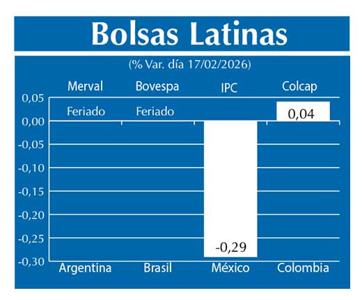 Bolsas Latinas