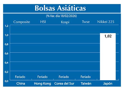 Bolsas Asiau0301ticas2