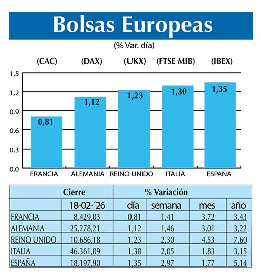 BOLSAS EUROPEAS2
