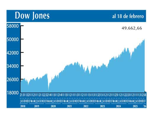 Dow Jones