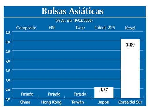 Bolsas Asiau0301ticas2