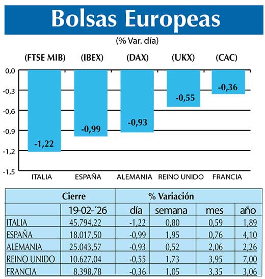 BOLSAS EUROPEAS2