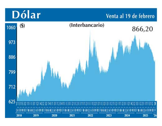 Dolar Interbancario