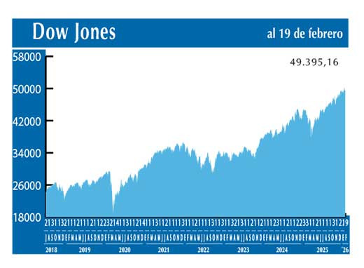 Dow Jones