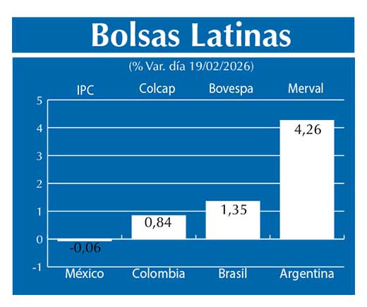 Bolsas Latinas