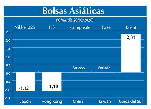 Bolsas Asiau0301ticas2