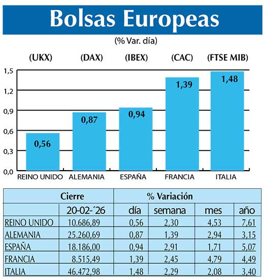 BOLSAS EUROPEAS2