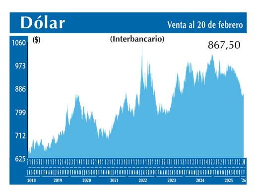 Dolar Interbancario