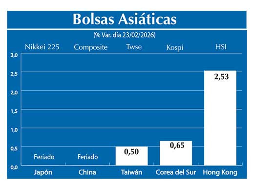 Bolsas Asiau0301ticas2