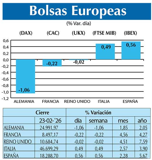BOLSAS EUROPEAS2