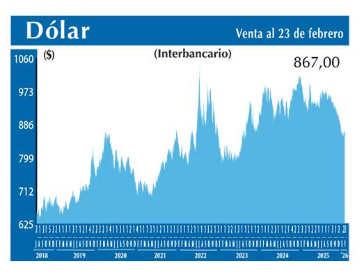 Dolar Interbancario