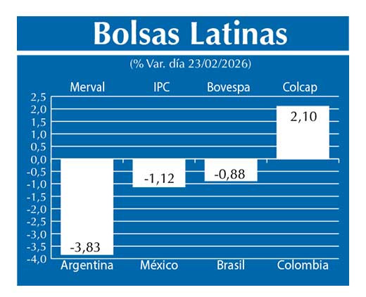 Bolsas Latinas