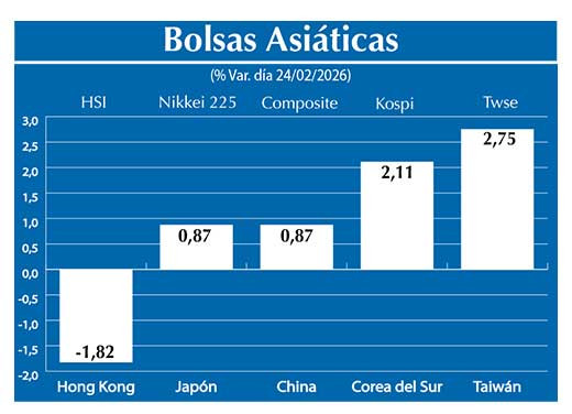 Bolsas Asiau0301ticas2