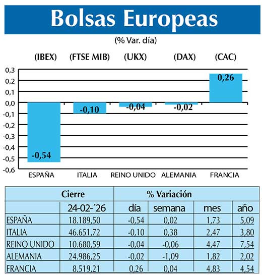 BOLSAS EUROPEAS2