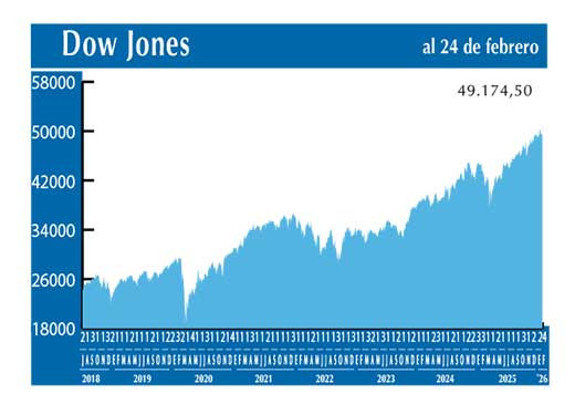 Dow Jones