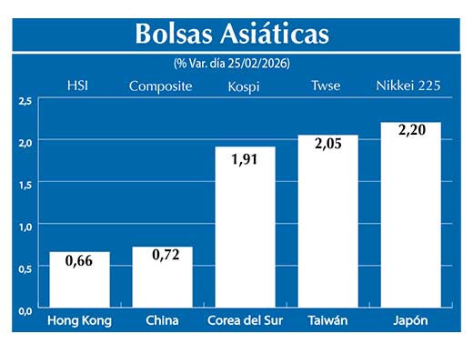 Bolsas Asiau0301ticas2