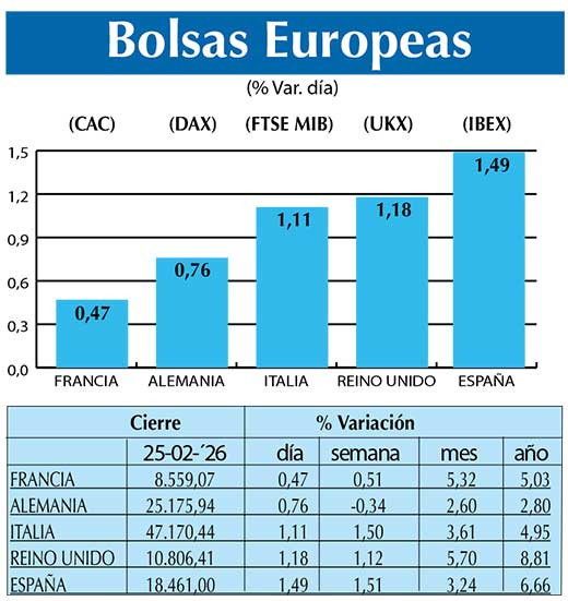 BOLSAS EUROPEAS2