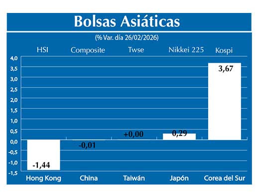 Bolsas Asiau0301ticas2