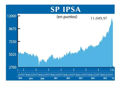 SP IPSA