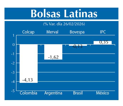 Bolsas Latinas