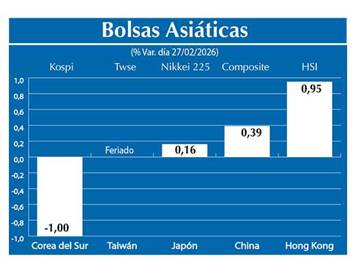 Bolsas Asiau0301ticas2