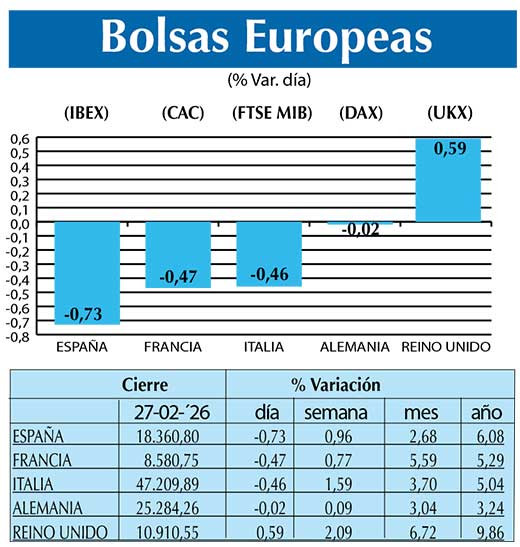BOLSAS EUROPEAS2
