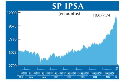 SP IPSA