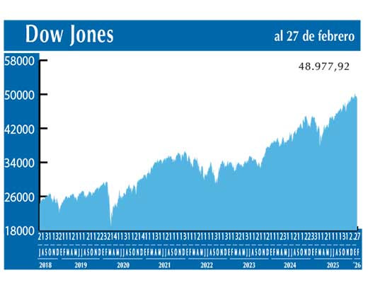 Dow Jones